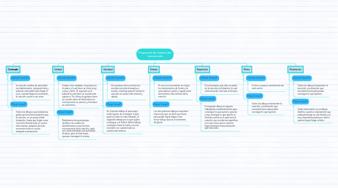 Mind Map: Propuesta de traducción transmedia