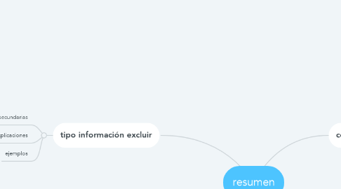 Mind Map: resumen