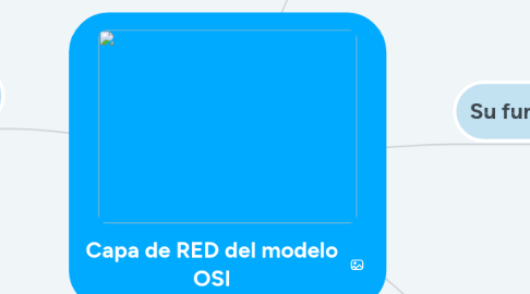 Mind Map: Capa de RED del modelo OSI