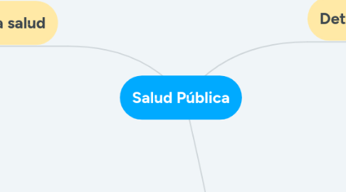 Mind Map: Salud Pública