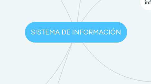 Mind Map: SISTEMA DE INFORMACIÓN