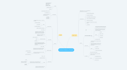 Mind Map: literatura Asiática y Europea