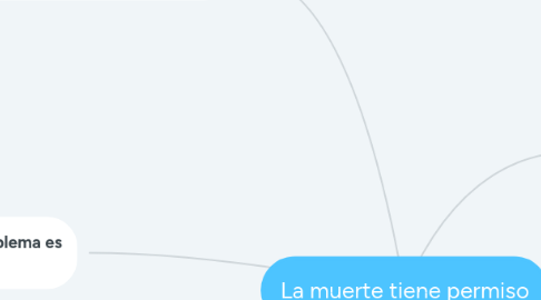 Mind Map: La muerte tiene permiso