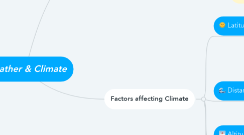 Mind Map: Weather & Climate