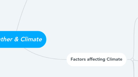 Mind Map: Weather & Climate