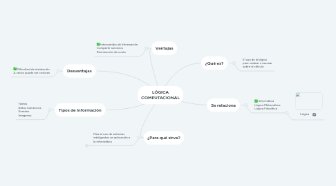 Mind Map: LÓGICA COMPUTACIONAL