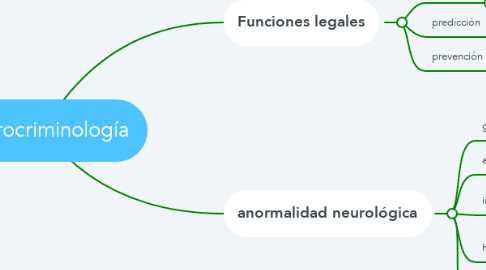 Mind Map: Neurocriminología