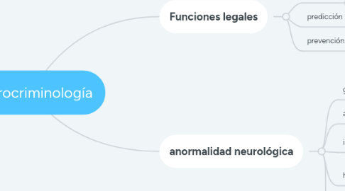 Mind Map: Neurocriminología