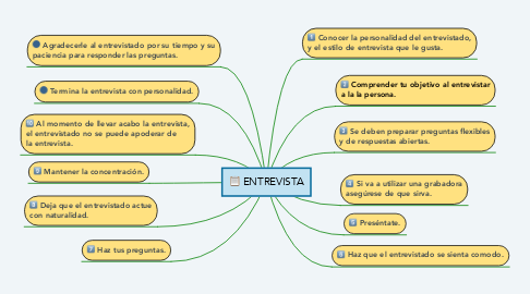 Mind Map: ENTREVISTA