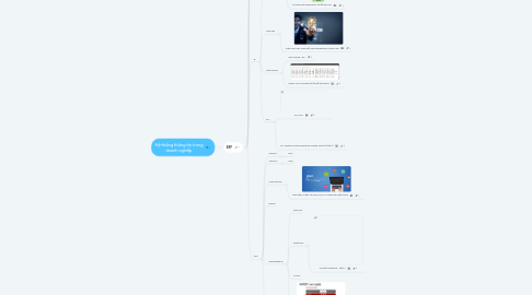 Mind Map: Hệ thống thông tin trong doanh nghiệp