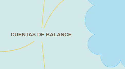 Mind Map: CUENTAS DE BALANCE