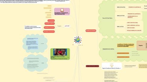 Mind Map: COMPETENCIAS CIUDADANAS