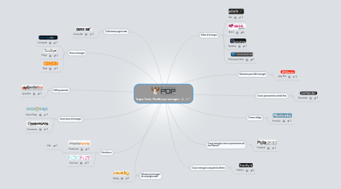 Mind Map: Super Tools: Modificare Immagini