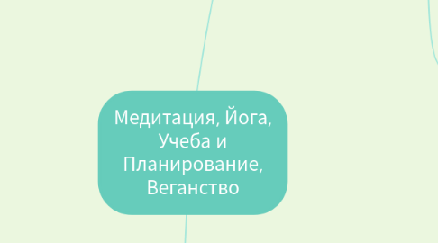 Mind Map: Медитация, Йога, Учеба и Планирование, Веганство