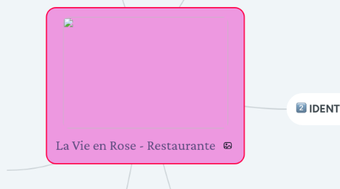 Mind Map: La Vie en Rose - Restaurante