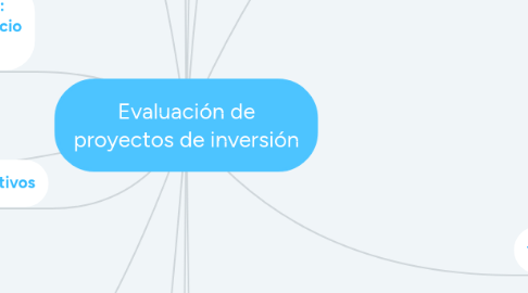 Mind Map: Evaluación de proyectos de inversión