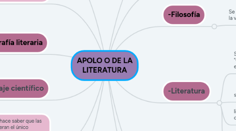 Mind Map: APOLO O DE LA LITERATURA