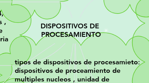 Mind Map: DISPOSITIVOS DE  PROCESAMIENTO