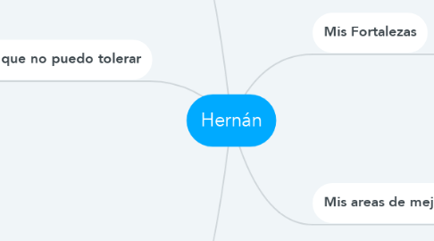 Mind Map: Hernán