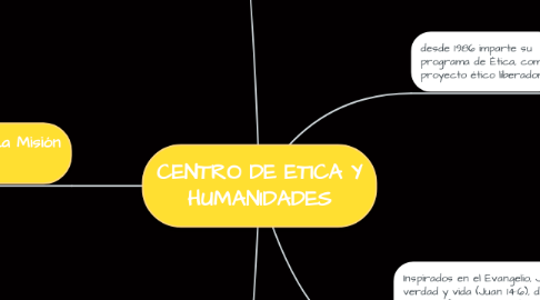 Mind Map: CENTRO DE ETICA Y HUMANIDADES