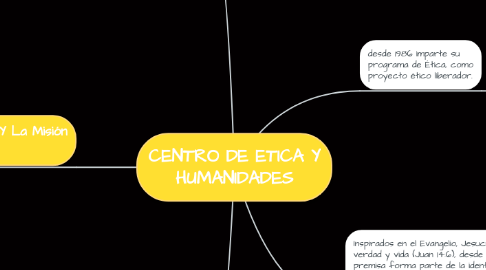 Mind Map: CENTRO DE ETICA Y HUMANIDADES