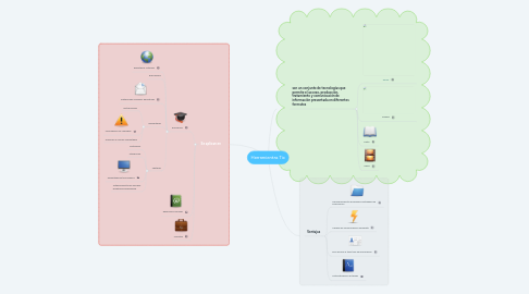 Mind Map: Herramientas Tic