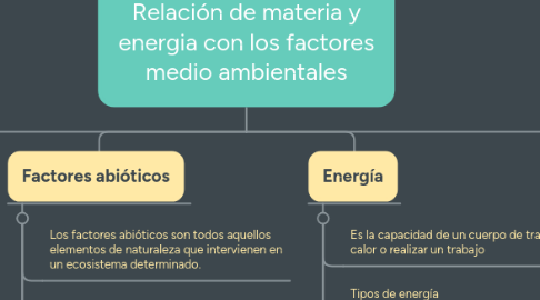 Mind Map: Relación de materia y energia con los factores medio ambientales