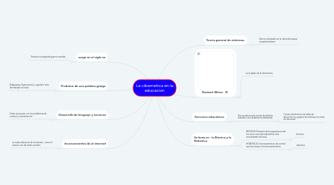 Mind Map: La cibernetica en la educacion
