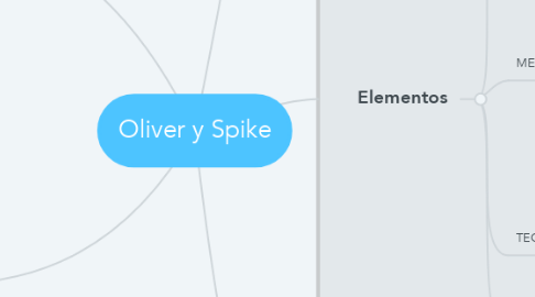 Mind Map: Oliver y Spike