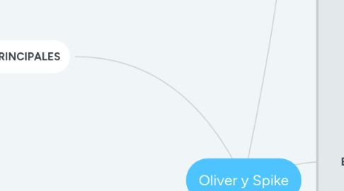 Mind Map: Oliver y Spike