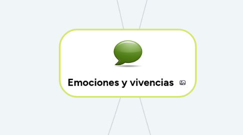 Mind Map: Emociones y vivencias