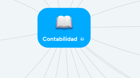 Mind Map: Contabilidad