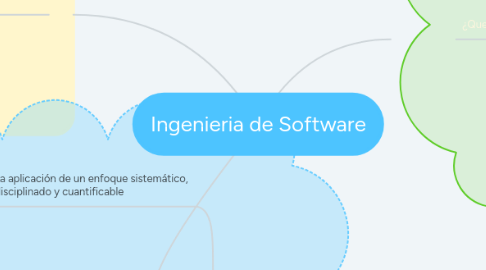 Mind Map: Ingenieria de Software