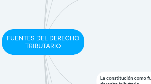 Mind Map: FUENTES DEL DERECHO TRIBUTARIO