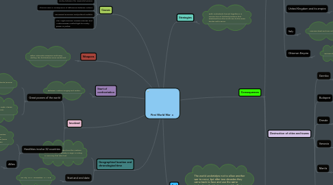 Mind Map: First World War
