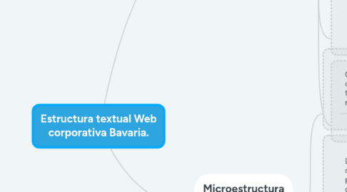 Mind Map: Estructura textual Web corporativa Bavaria.