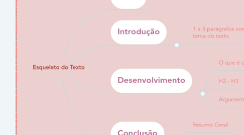 Mind Map: Esqueleto do Texto