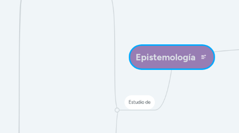 Mind Map: Epistemología