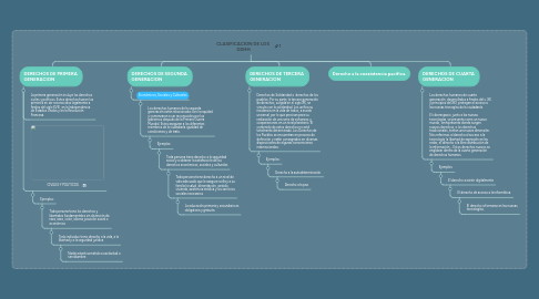 Mind Map: CLASIFICACION DE LOS  DDHH