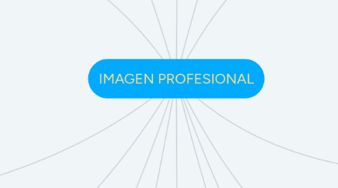 Mind Map: IMAGEN PROFESIONAL