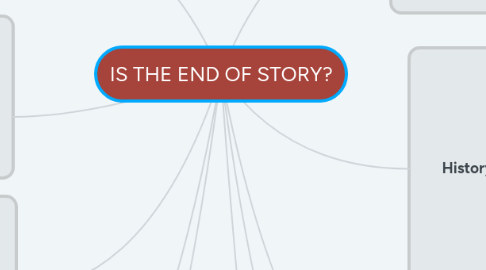 Mind Map: IS THE END OF STORY?