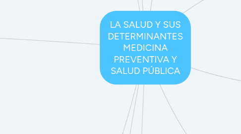 Mind Map: LA SALUD Y SUS DETERMINANTES MEDICINA PREVENTIVA Y SALUD PÚBLICA