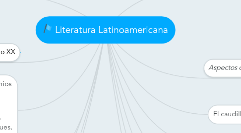 Mind Map: Literatura Latinoamericana