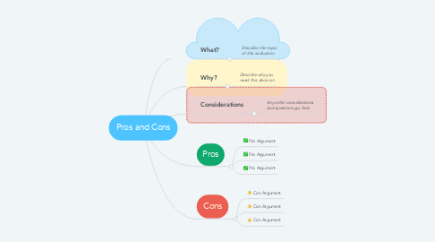 Mind Map: Pros and Cons