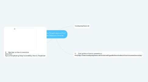 Mind Map: How to Paraphrase as Pro? Most Relevant Articles