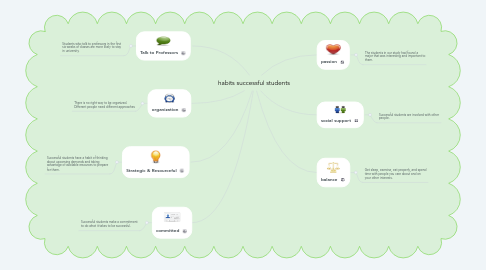 Mind Map: habits successful students