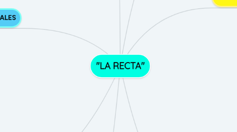 Mind Map: "LA RECTA"