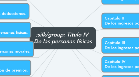 Mind Map: Título IV  De las personas físicas