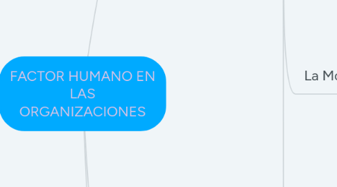 Mind Map: FACTOR HUMANO EN LAS ORGANIZACIONES