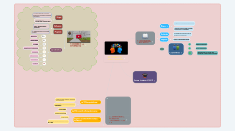Mind Map: SOCIEDAD DEL CONOCIMIENTO